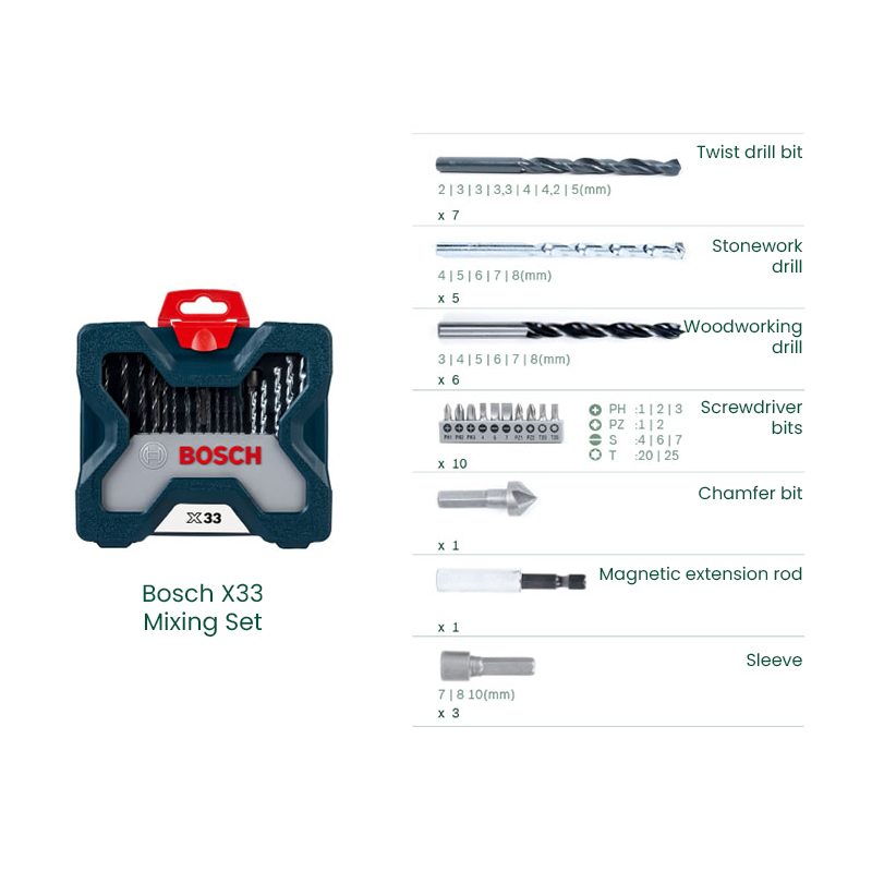 Conjunto de brocas e pontas de - Drill Bit Set avaliação e preço
