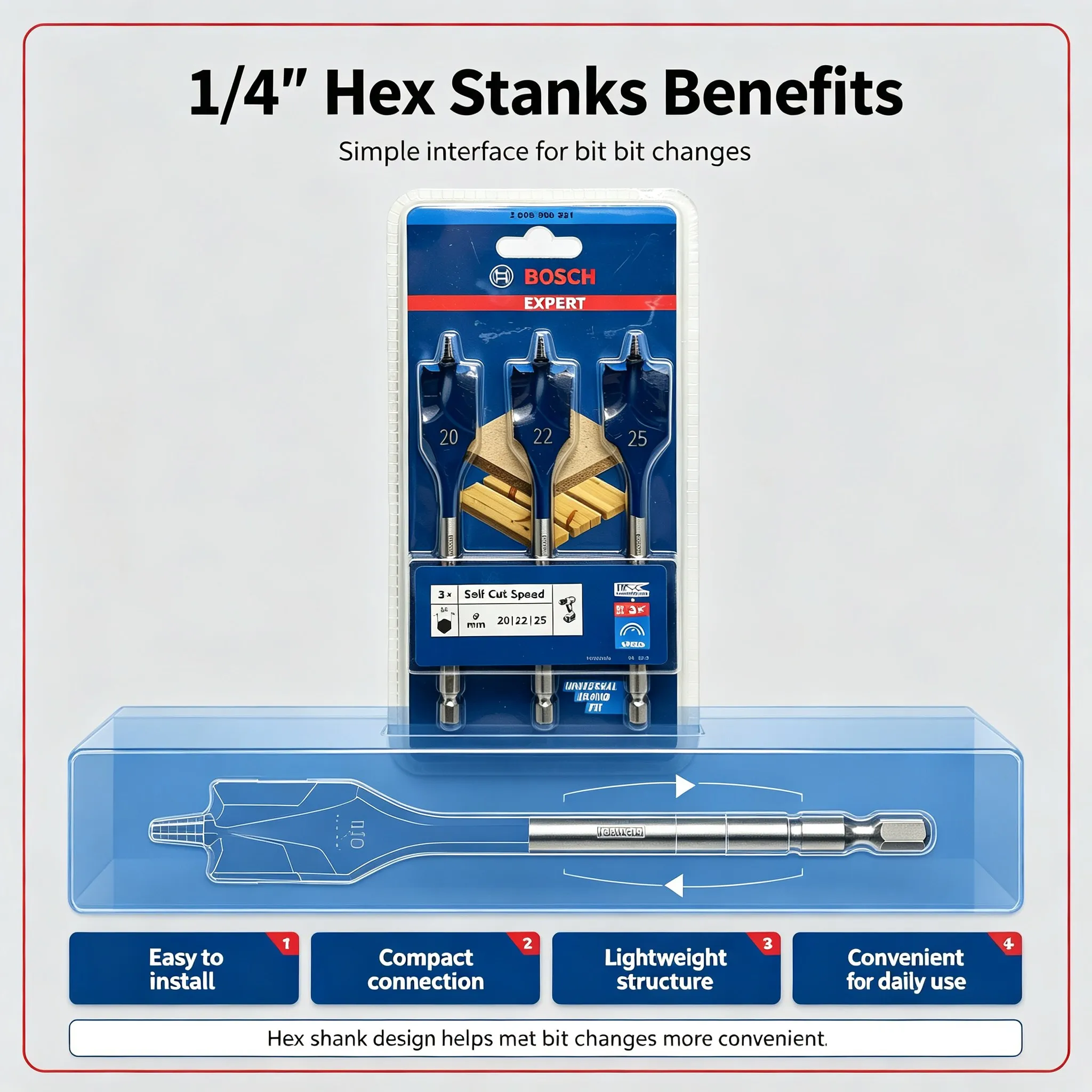 Brocas Bosch Expert Series 152 - Drill Bit Set avaliação e preço